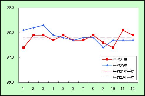 「諸雑費」の動き