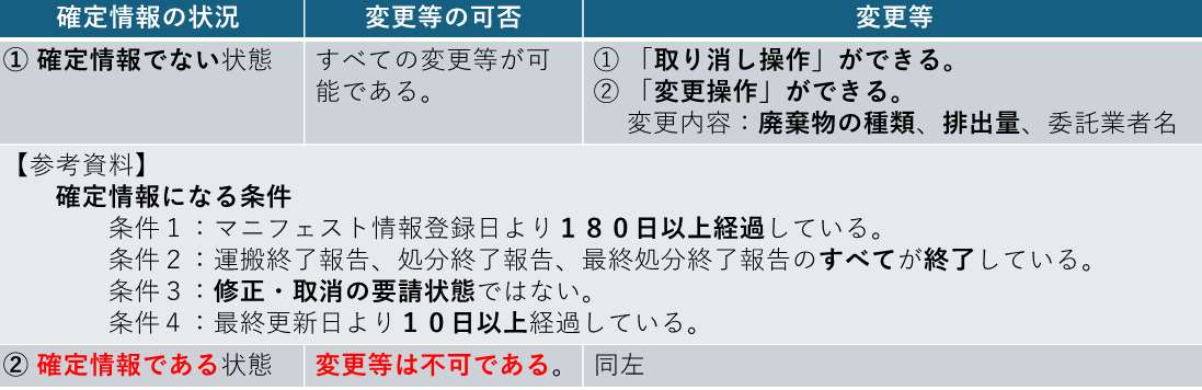 電子マニフェスト変更届1-1