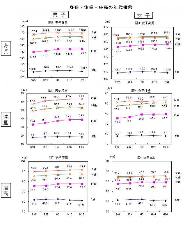 図3～8（H26学校保健）