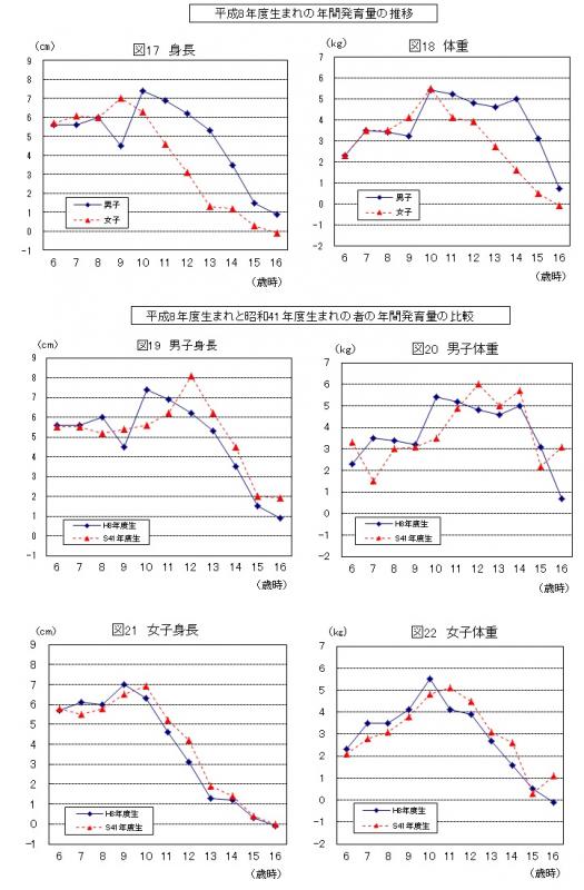 図17～22（H26学校保健）