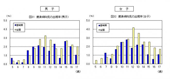 図31～32（H26学校保健）