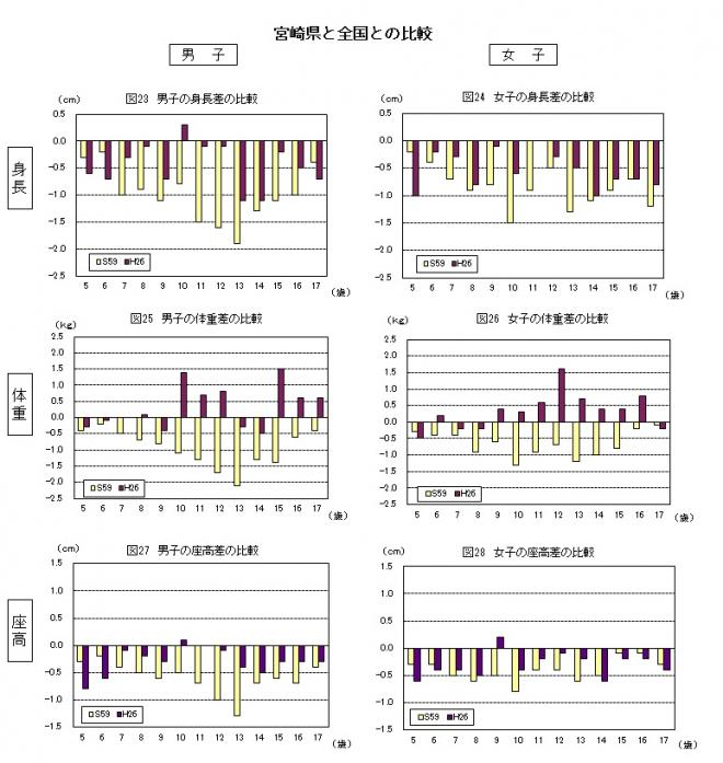 図23～28（H26学校保健）