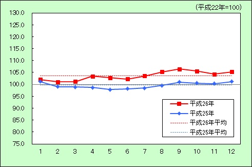 食料