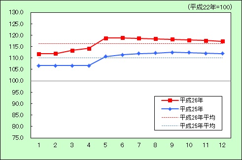 光熱水道