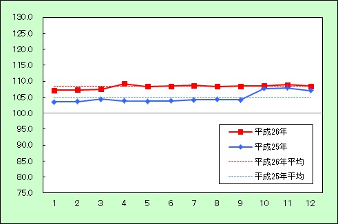 諸雑費