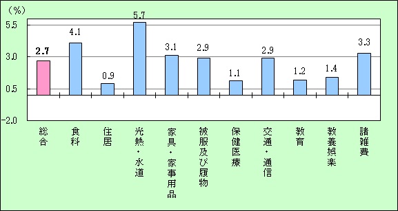 H26宮崎市前年比