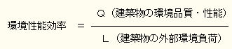 CASBEEの評価項目