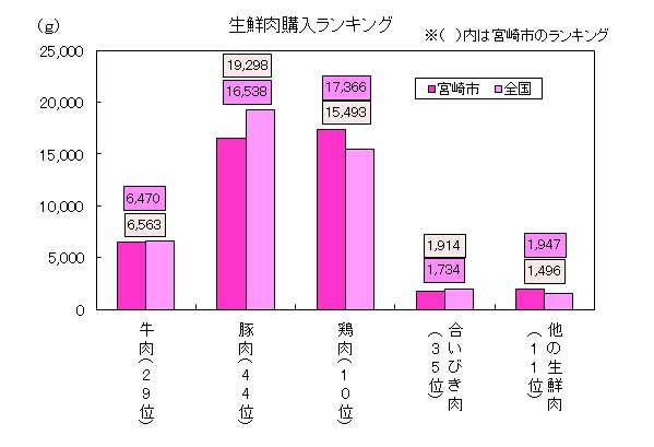 H26肉類