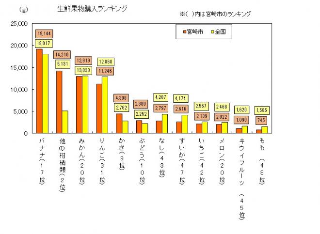 H26果物類