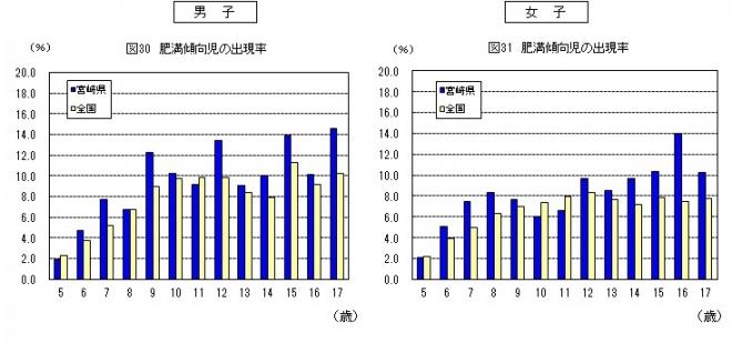 H27図30-31