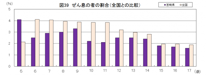 ぜん息