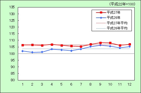 H27食料