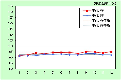 H27家具家事用品