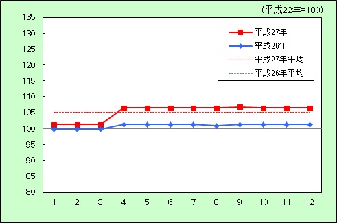 H27教育