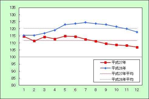 H27エネルギー