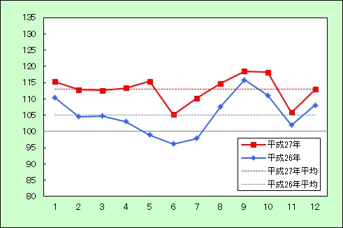 H27生鮮食品