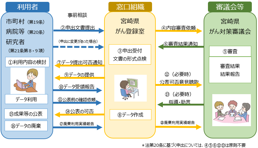 届け出イメージ