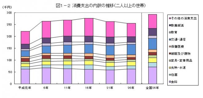 図1-2