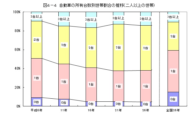 耐久財のディレンマ