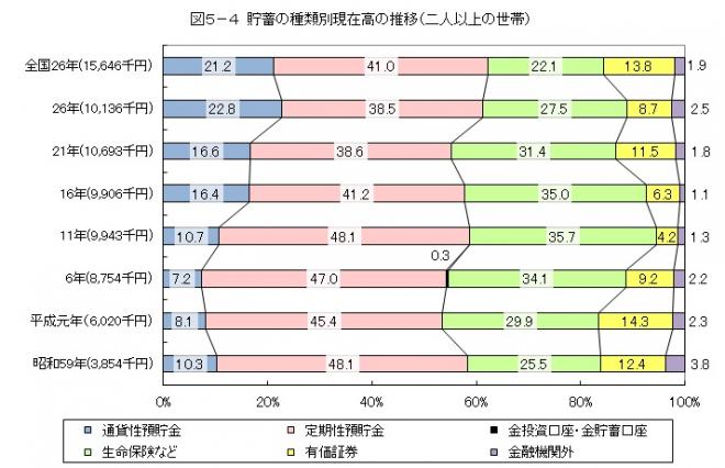 図5-4