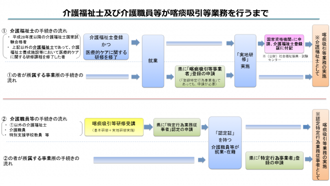 喀痰フロー