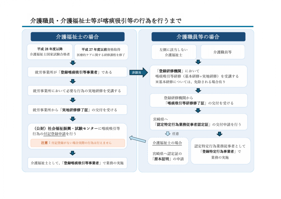喀痰吸引等