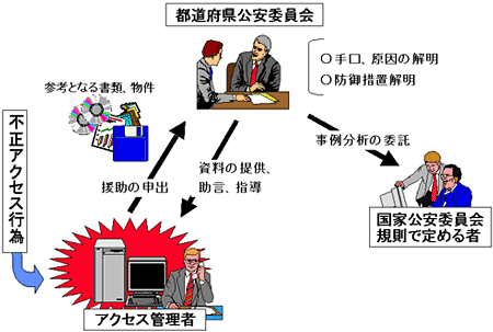 t道府県公安委員会