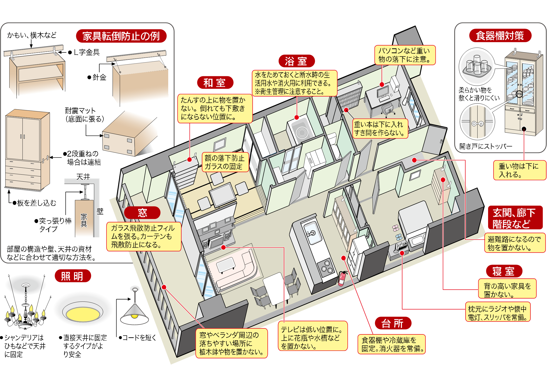 家具の転倒防止