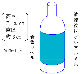 清涼飲料水のアルミ缶の特徴を説明する画像