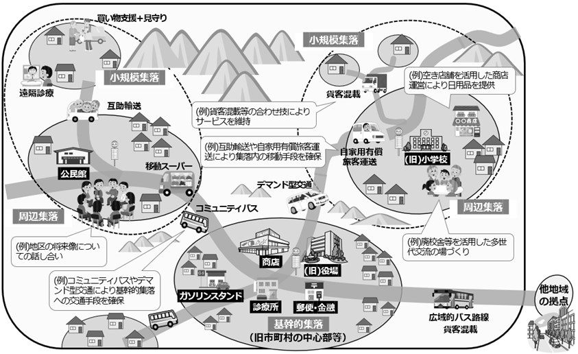 「宮崎ひなた生活圏づくり」のイメージ