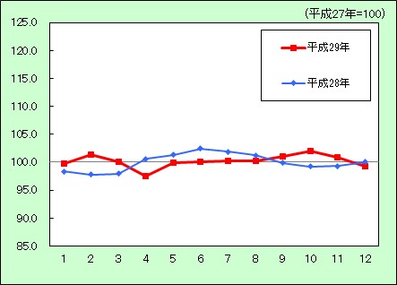 家事・家具