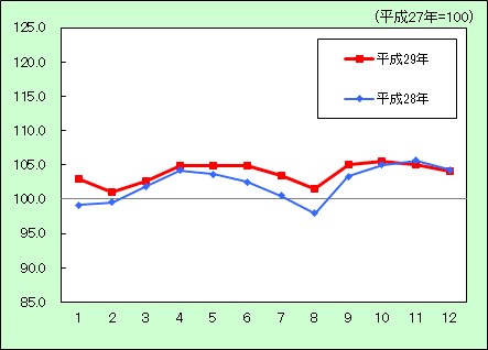 被服及び履き物