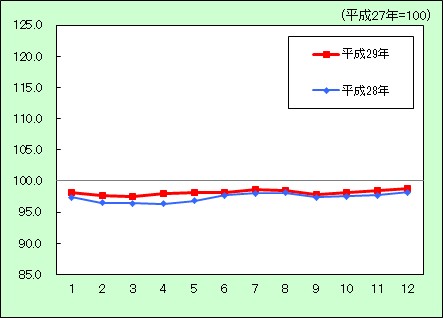 交通・通信