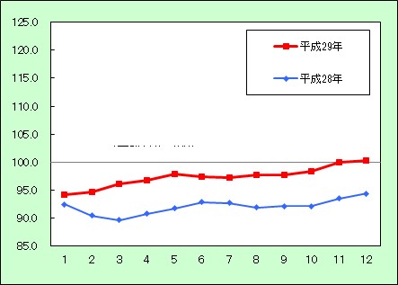 エネルギー