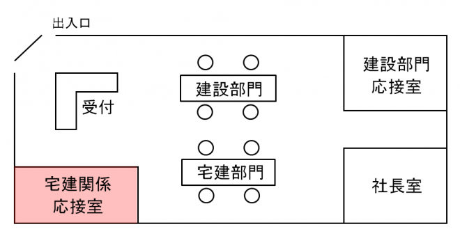 画像：申請者が他部門を抱えている場合のレイアウト例