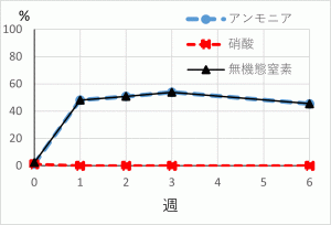 30度消毒