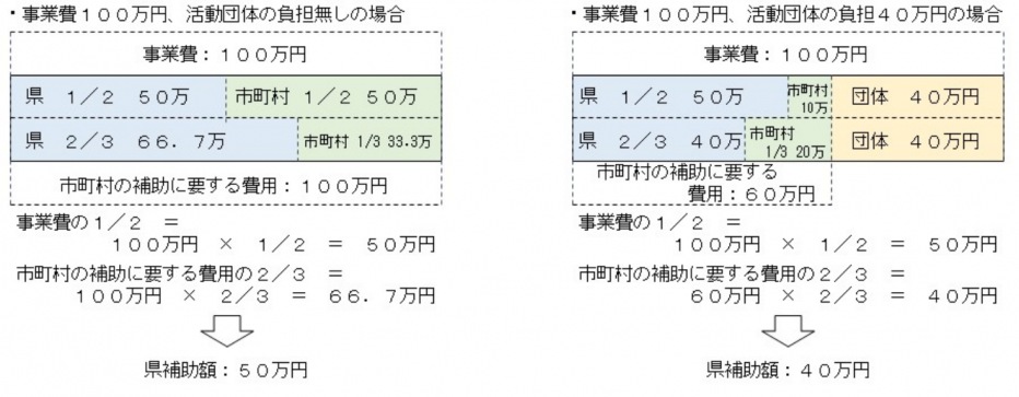 補助率