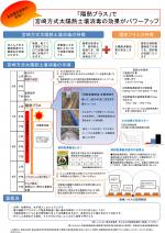 陽熱プラスで宮崎方式太陽熱土壌消毒の効果がパワーアップ