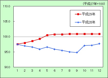 光熱・水道