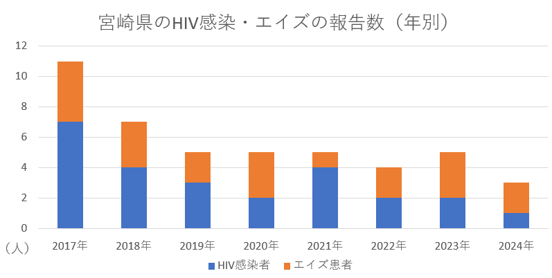 2024まで