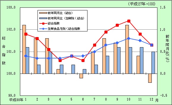 平成30年月別