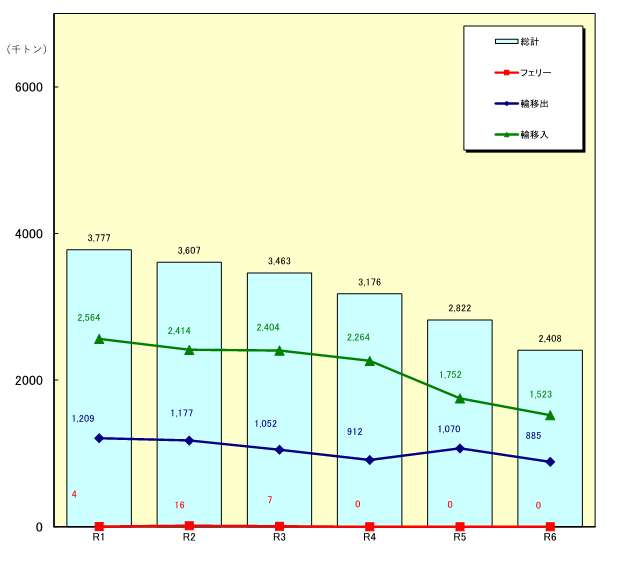 細島取扱推移2026