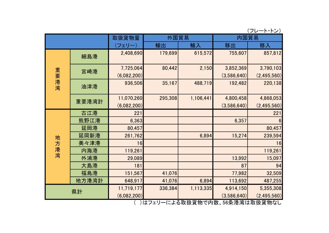 2026県内貨物取扱量