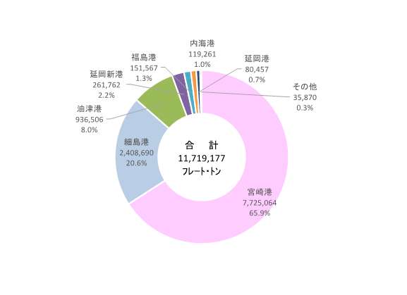 2026シェア円グラフ