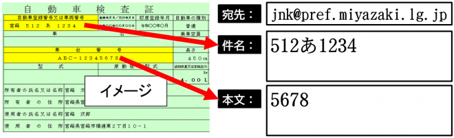 システムイメージ