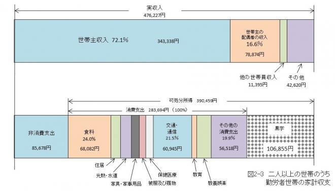 図2-3