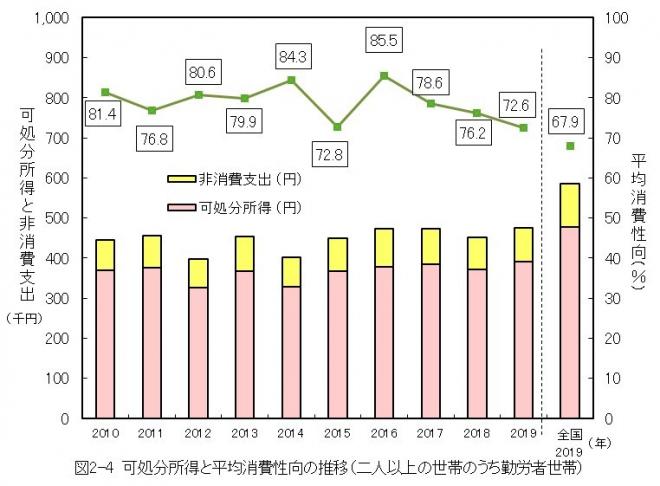 図2-4