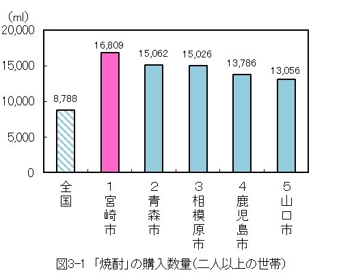 図3-1