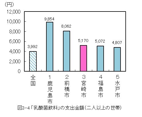 図3-4