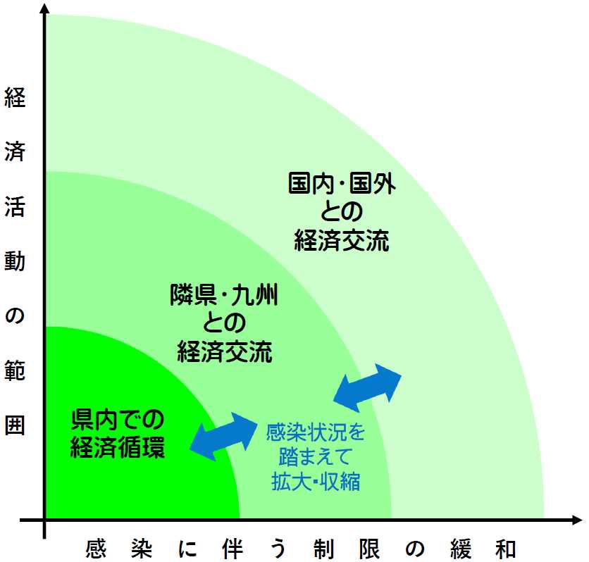 経済活動の段階的拡大のイメージ